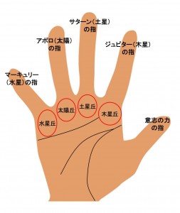 5指の手相（1）