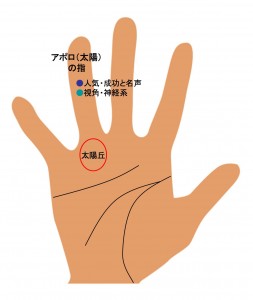 8指の手相（4）